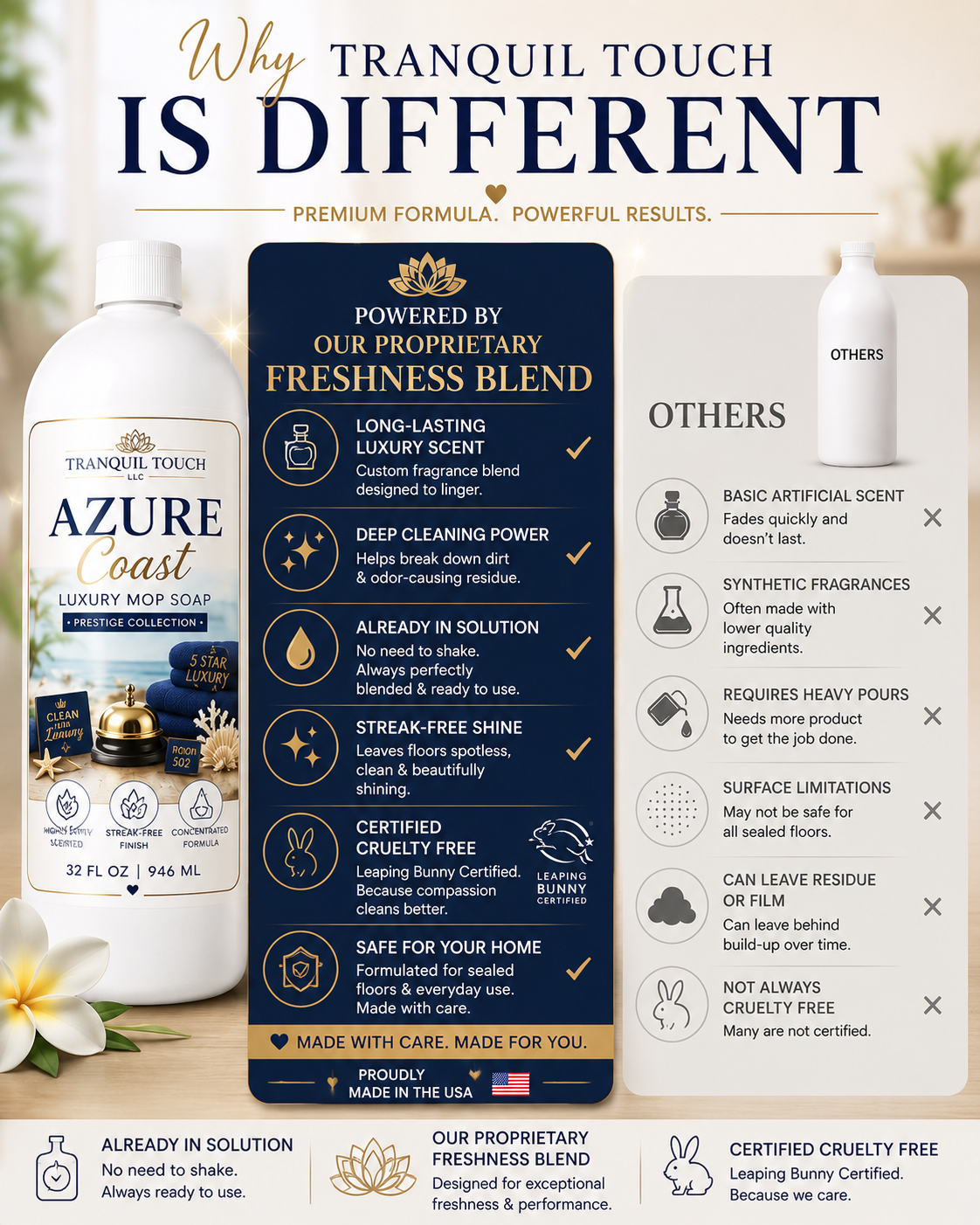 Tranquil Touch Prestige Mop Soap Collection – 5 Star Hotel Luxury Floor Cleaner